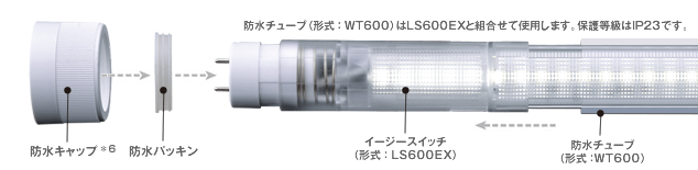 ブルーライトとは、380～495nm（ナノメートル）の波長の青色光です。網膜まで届くエネルギーの強い光のため、眼や身体への影響が懸念されています。