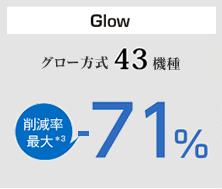 グロー方式43機種、削減率最大ー71％