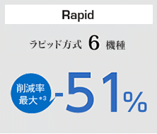 ラピッド方式6機種、削減率最大ー51％