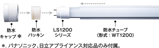 防水チューブ