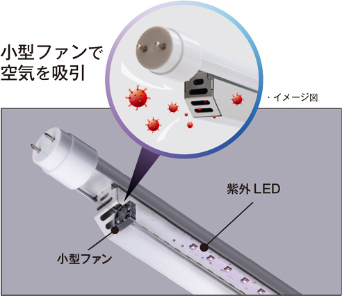 小型ファンで空気を吸引！