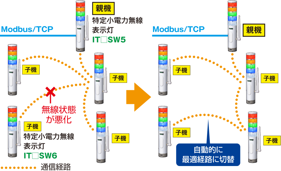 マルチホップ無線とは?