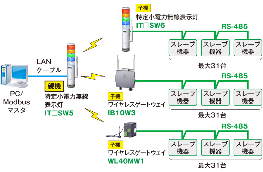 システム構成例