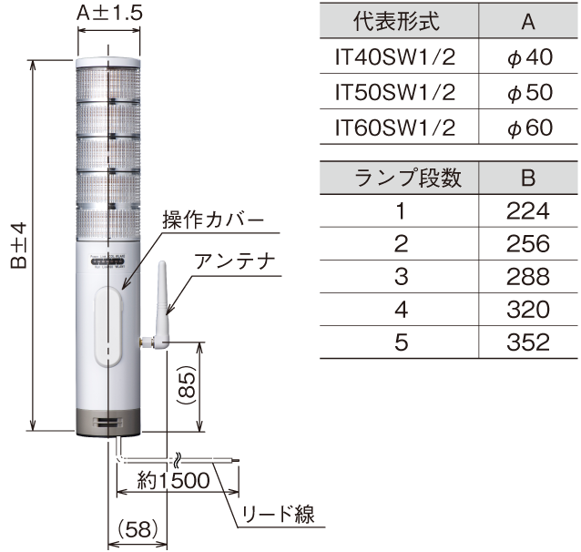 パトレイバーミニ 形式：IT□SW1 形式：IT□SW2