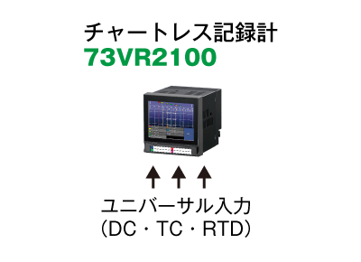 少点数入力向けアプリケーション、紙（チャート）記録計の置き換えなど