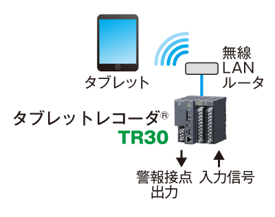 記録計をタブレットで直感的に操れます。