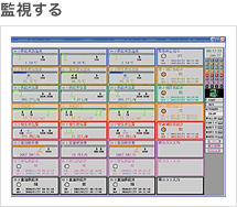 監視する