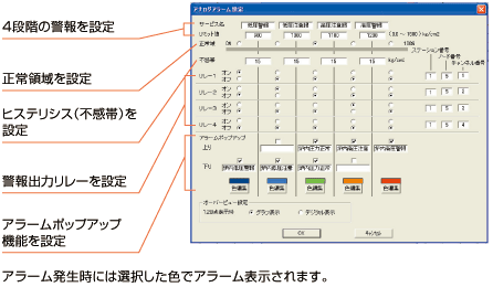 ペンパネルとアラーム設定との関係