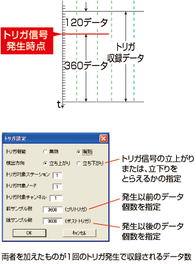 トリガ収録モード