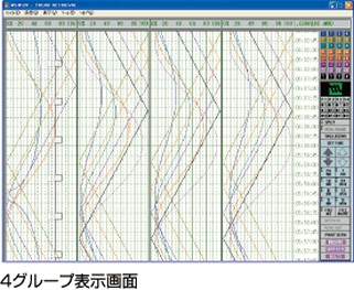 4グループ表示画面