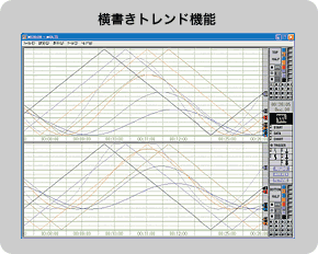 横書きトレンド機能