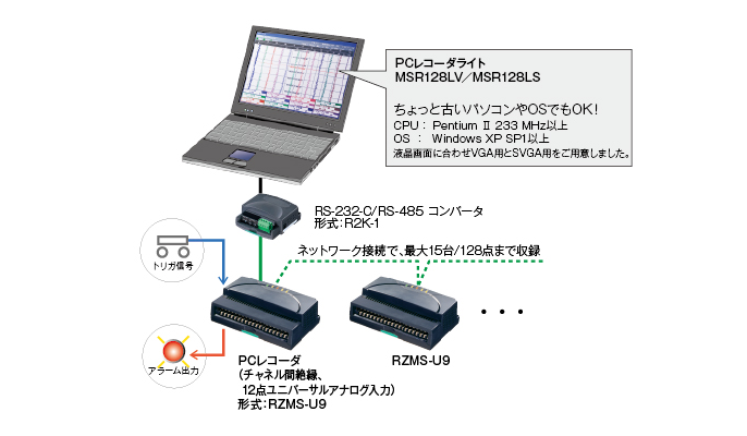 システム構成例