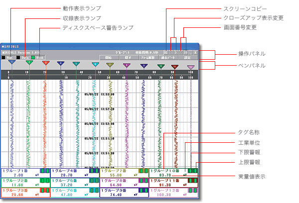 記録画面