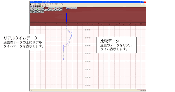 リアルタイムデータと過去データを重ねて表示する重ね書き機能