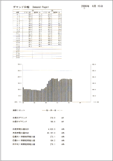 電力デマンド日報