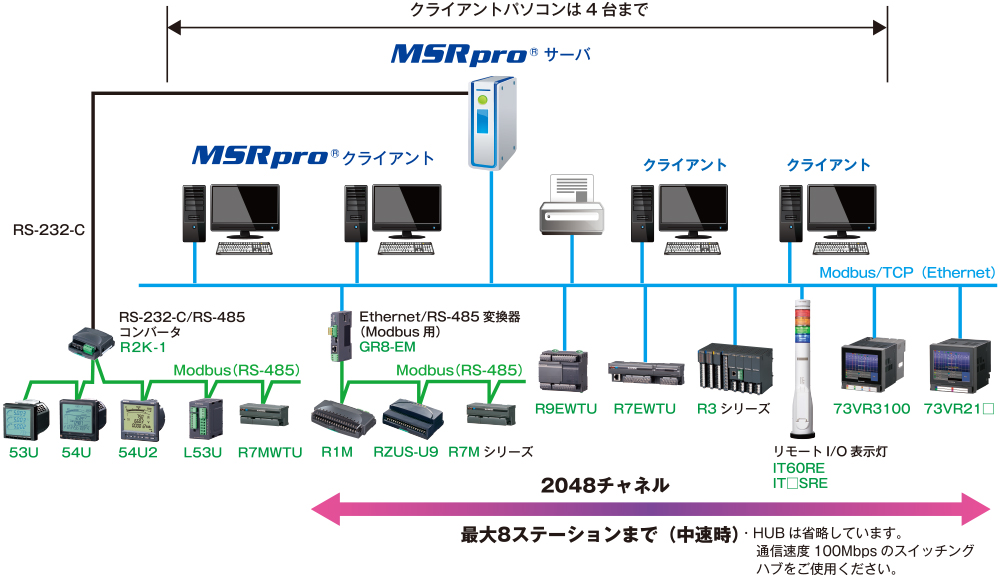 システム構成例