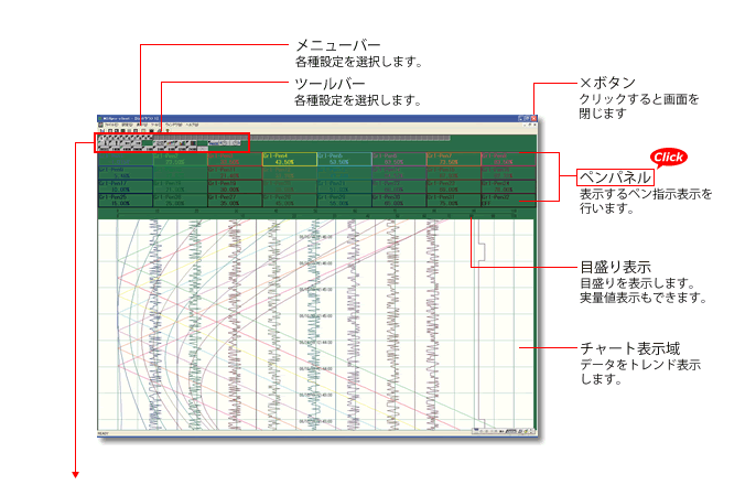 トレンドグラフ基本画面