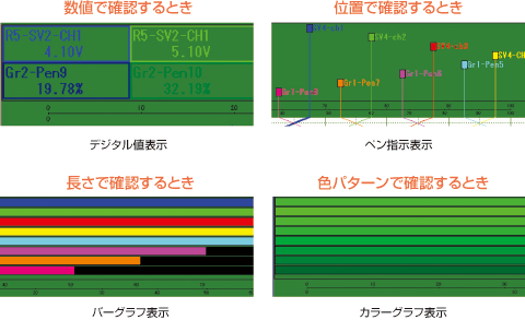 目的に応じて選べる4種類のペンパネル表示