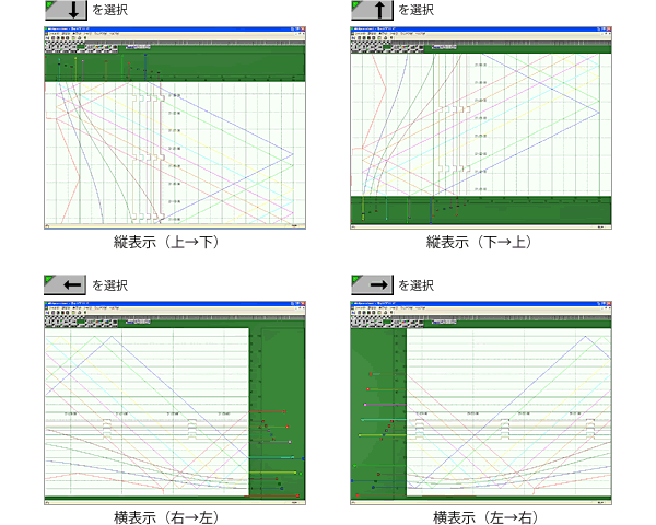 グラフ表示方向を自在に切換