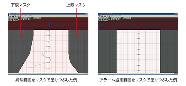 異常範囲をマスクで塗りつぶした例／アラーム設定範囲をマスクで塗りつぶした例