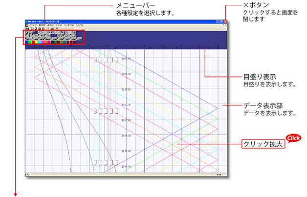 アナライザ基本画面