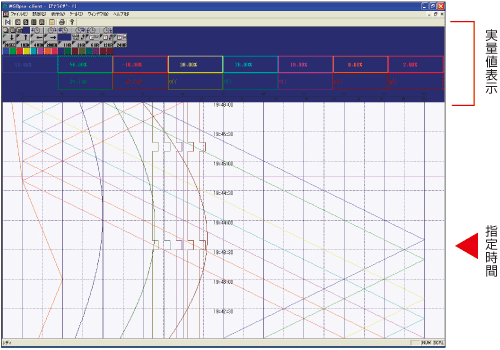 指定した時間の値を実量値表示