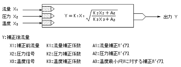 温度圧力補正