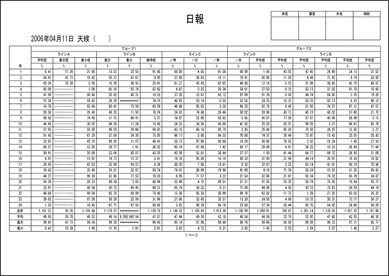 日報