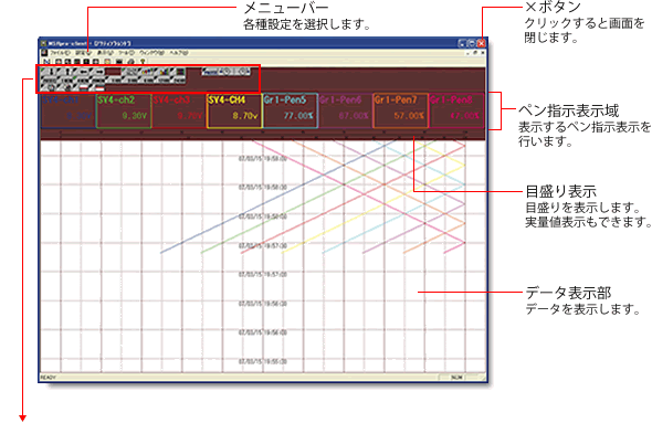 アクティブトレンド基本画面