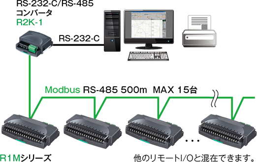 Modbus接続の場合