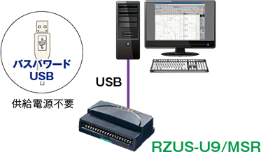 USB接続の場合