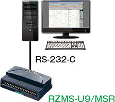 RS-232-C接続の場合（単体接続）