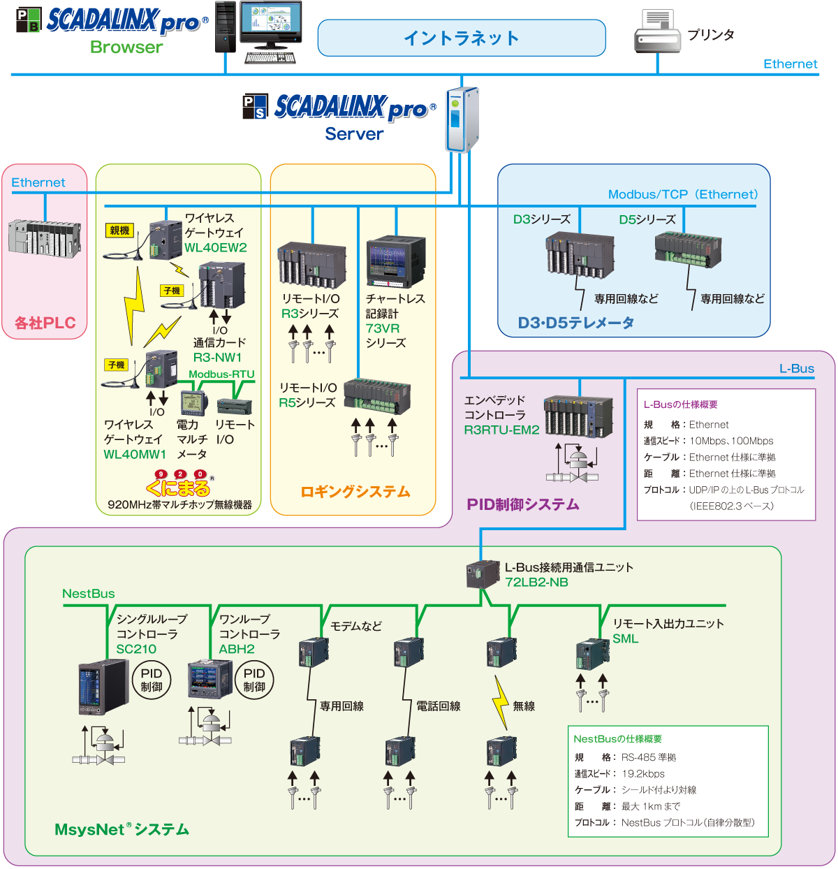 システム構成図