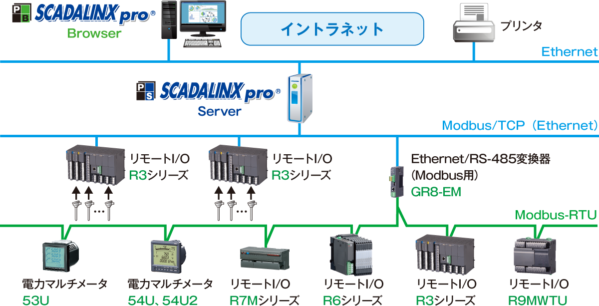 省エネ・電力監視システム