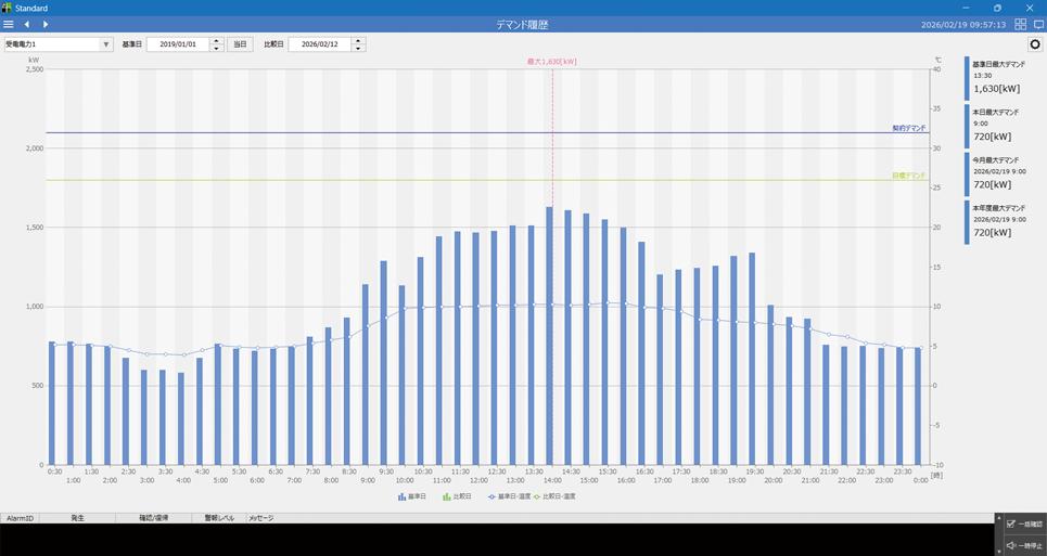 デマンド履歴画面