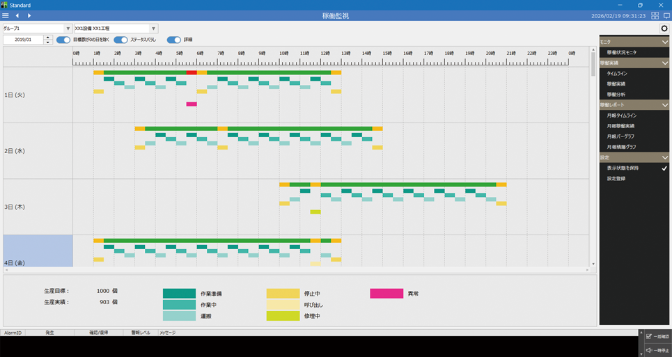 タイムライン画面