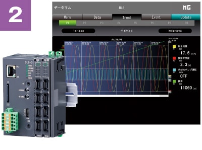 【2】IoT用端末 データマル®DL8シリーズ