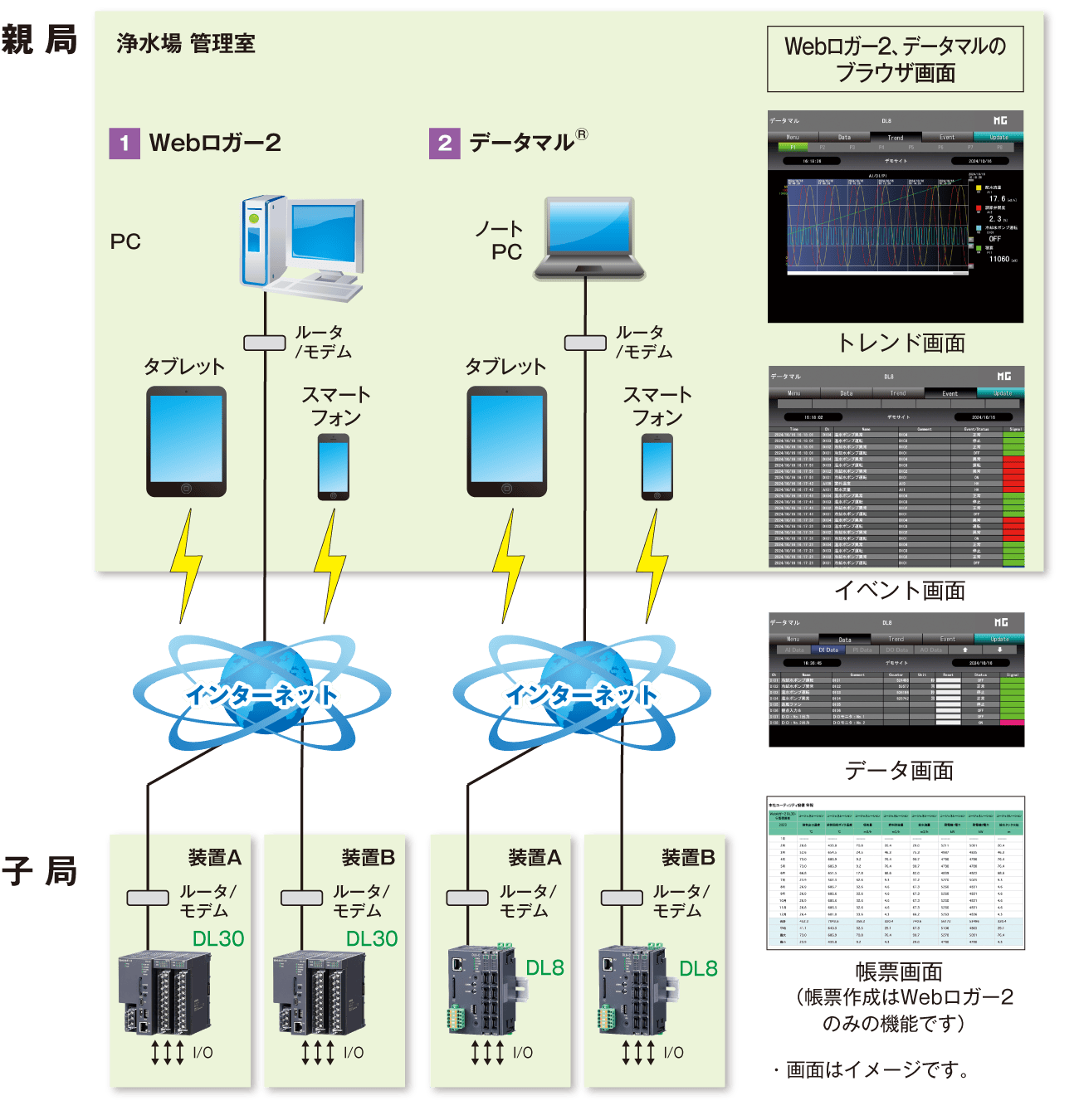 Web監視 Webロガー2、データマル®、Webロガー