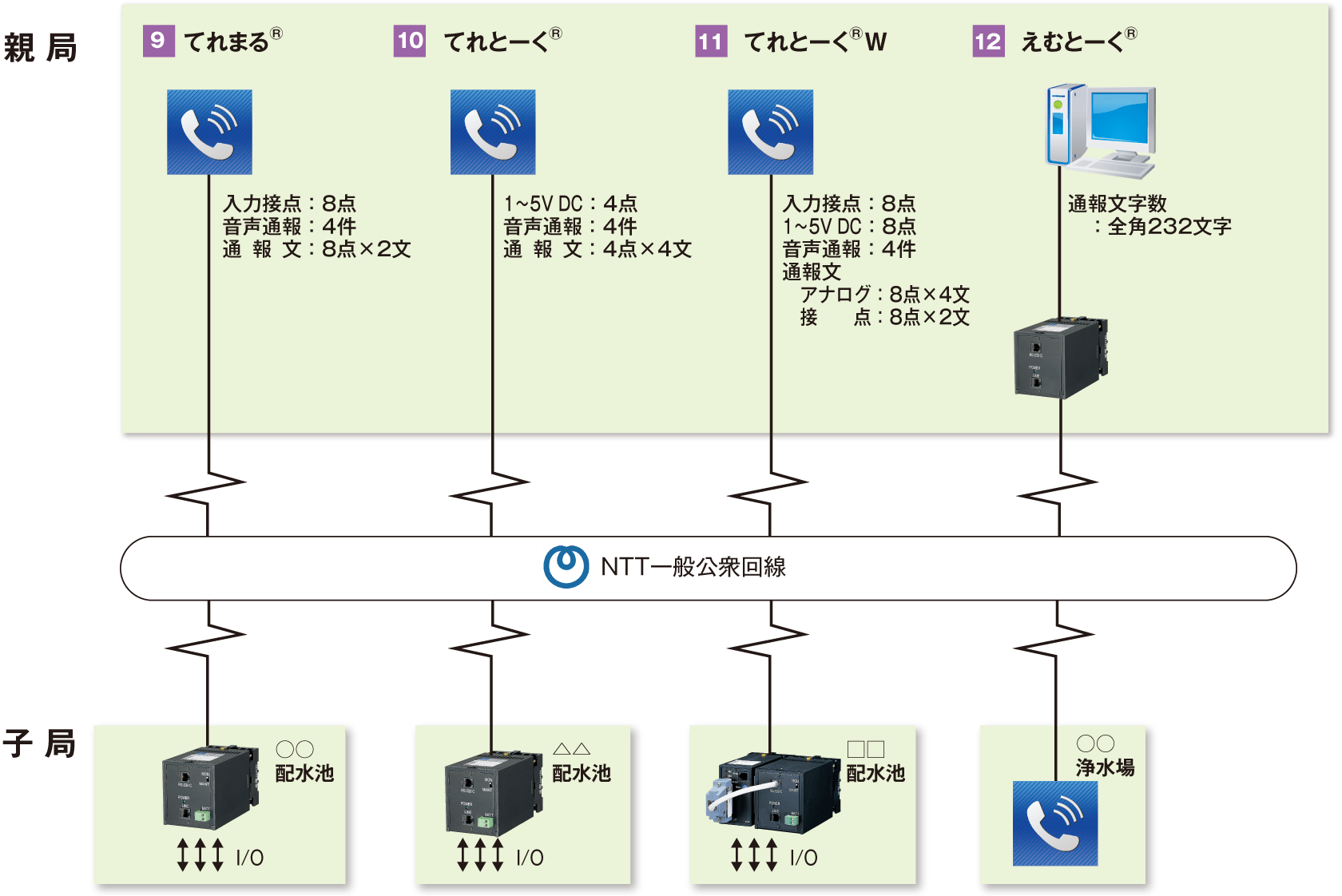 音声通報装置