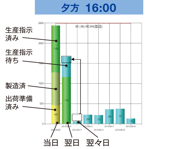 夕方 17:00