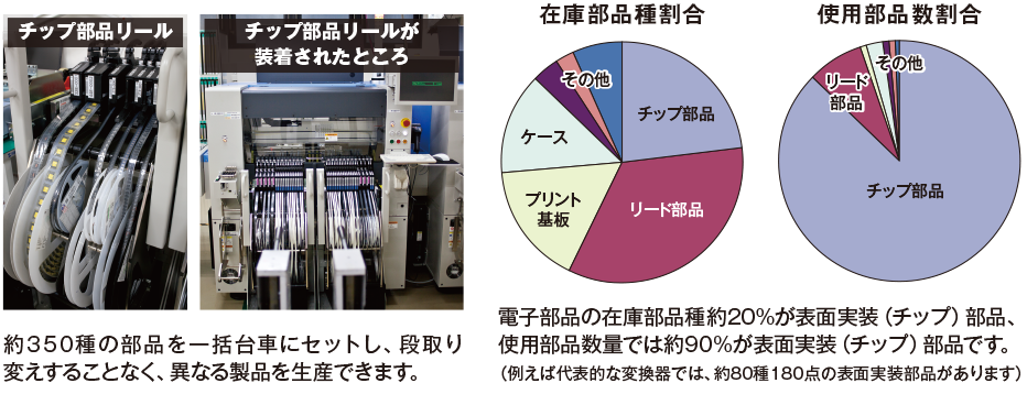 変種変量生産対応多連式チップマウンタ