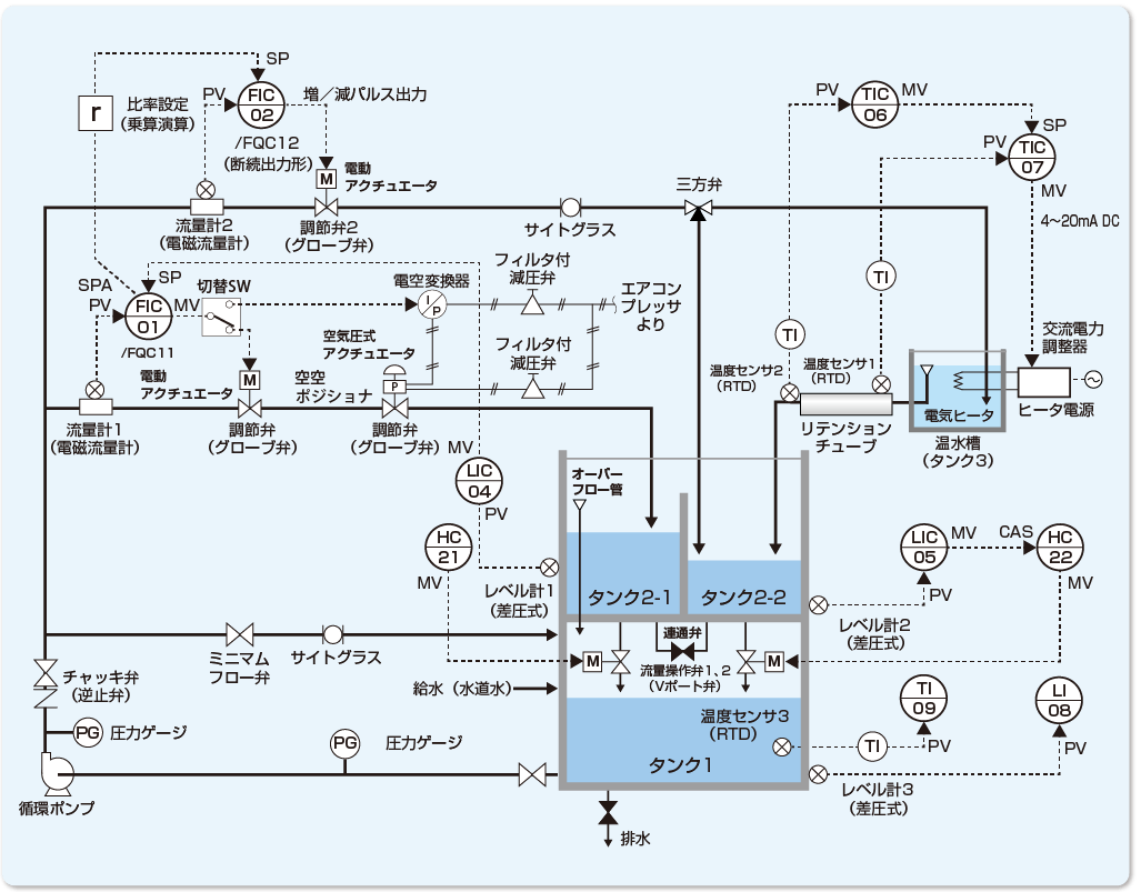 プラントの動き（図参照）