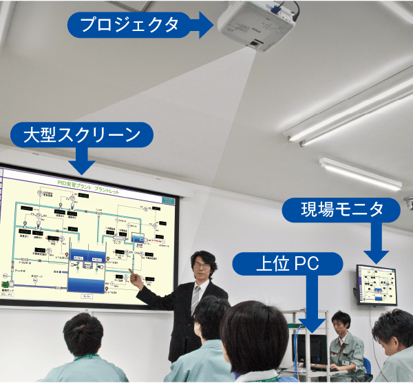 最大8名まで受講できる教室を完備