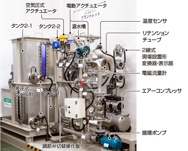 プラント本体（各部の名称）