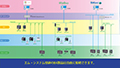 ビルディングオートメーション（BA）における エム･システム技研の基本方針