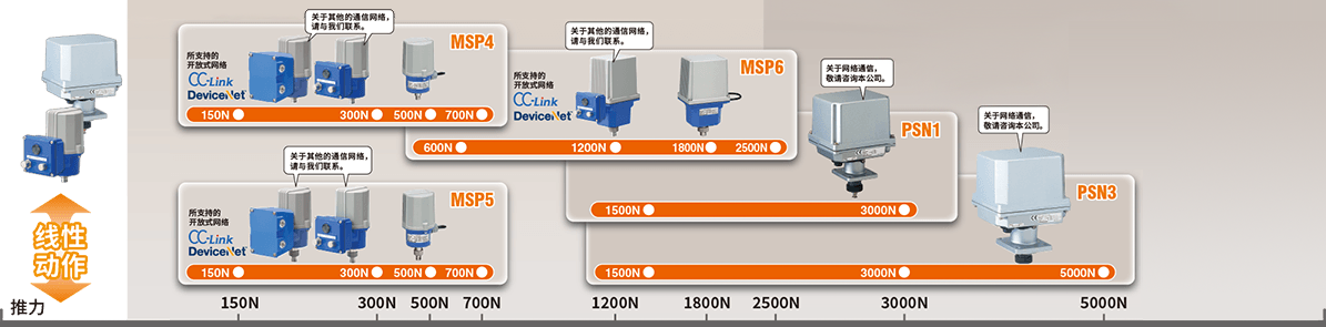 线性型电动执行器