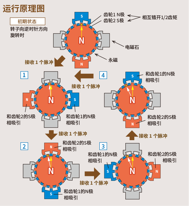 运行原理图