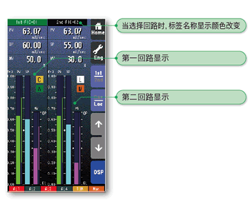 Dual Bargraph