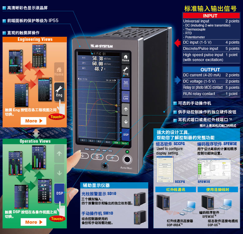 SC Series_Product Profile