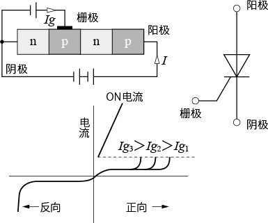 晶闸管（Thyristor）